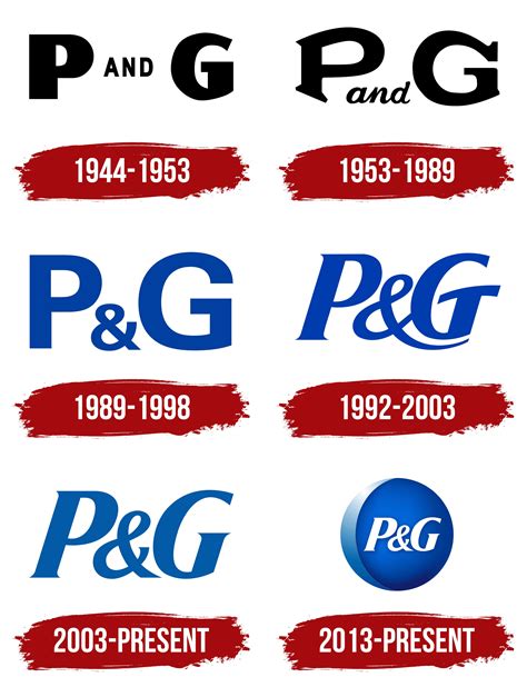 procter & gamble email format|procter meaning.